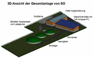 Biogasanlage - 3D-Ansicht der Gesamtanlage
